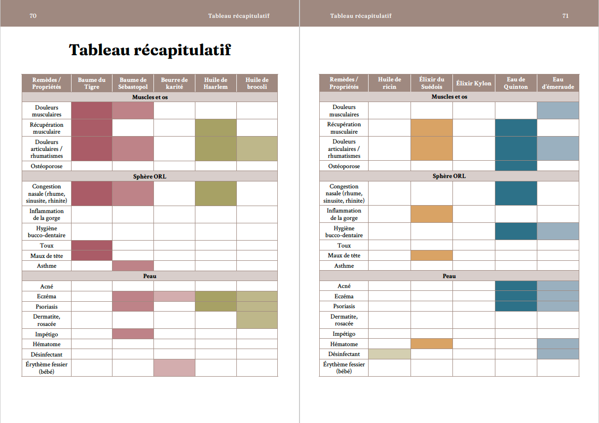Tableau